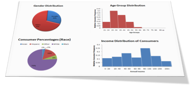 Evolution Maps Demographic Analysis