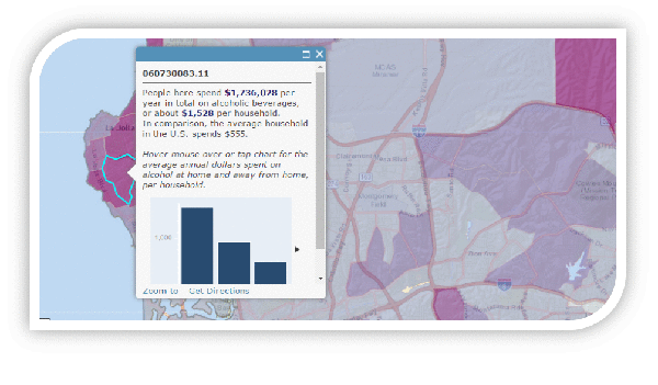 Evolution Maps Spending Analysis